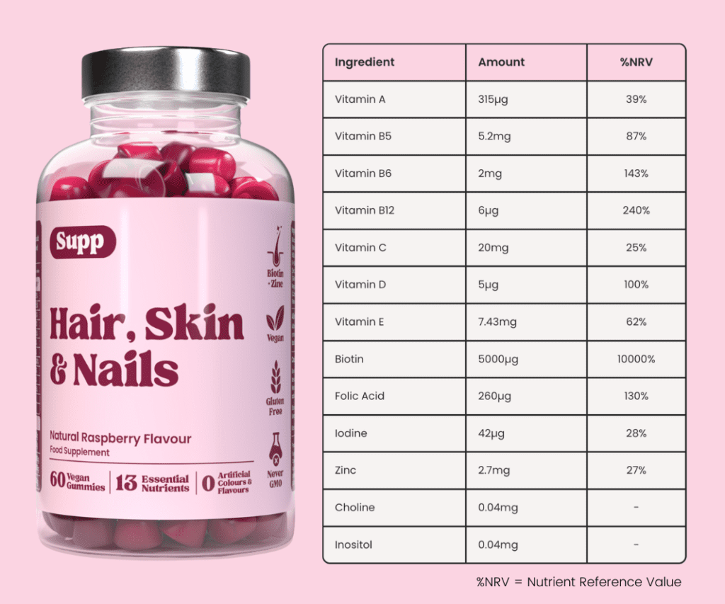 Hair Skin and Nails supplement bottle next to active ingredients list