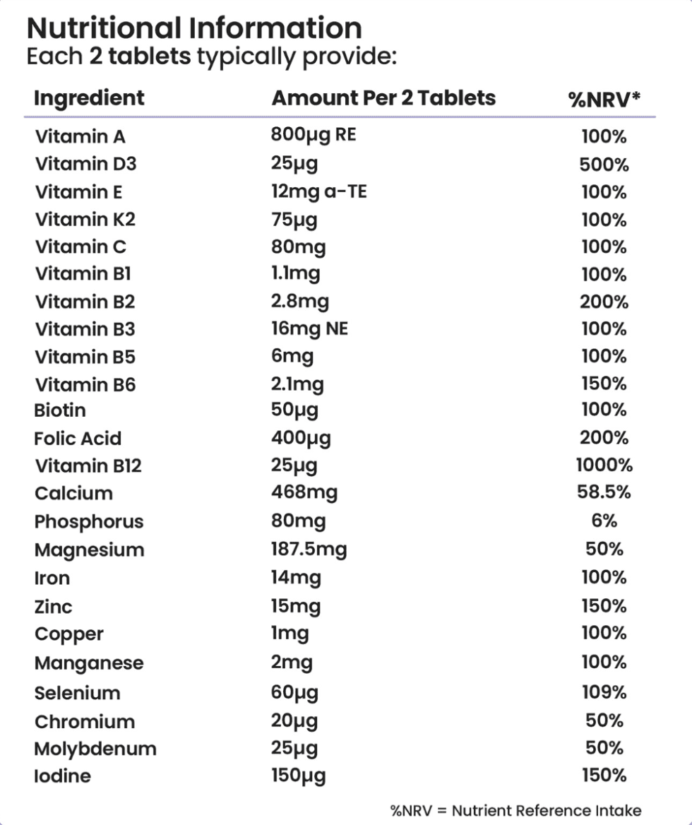Nutrient Reference Values What Are Nutrient Reference Values (NRVs)? | Supp